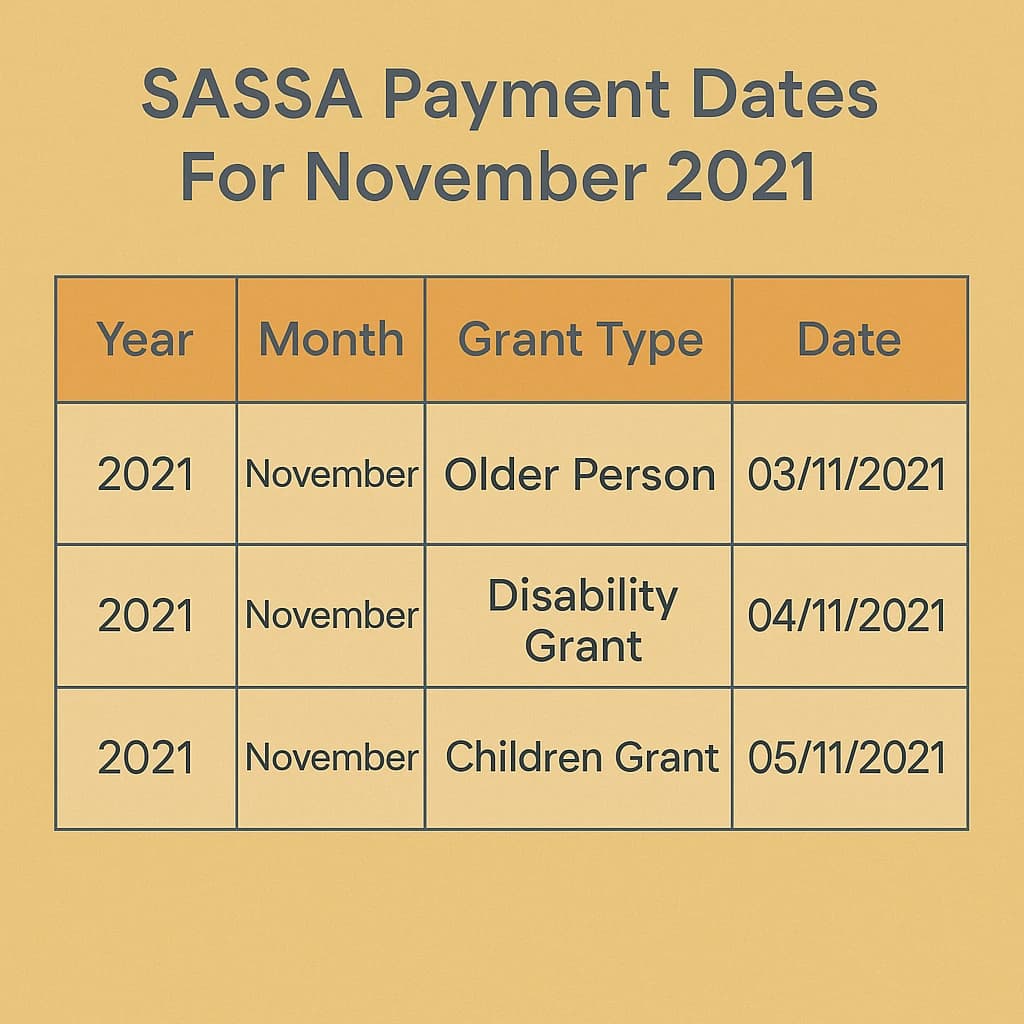 SASSA Payment Dates For November 2021