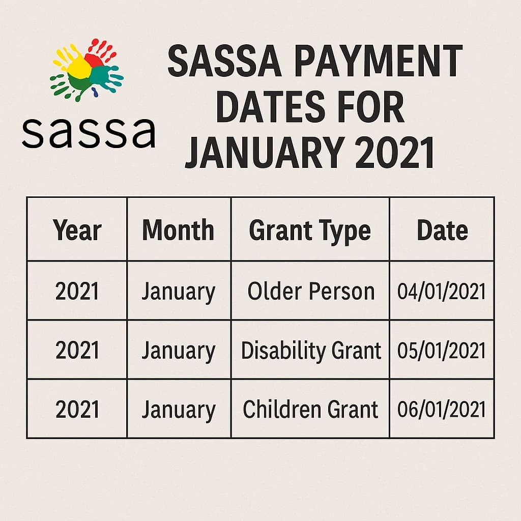SASSA Payment Dates For January 2021