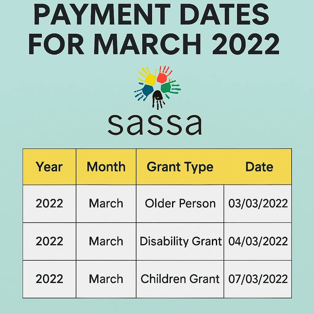 SASSA Payment Dates For March 2022