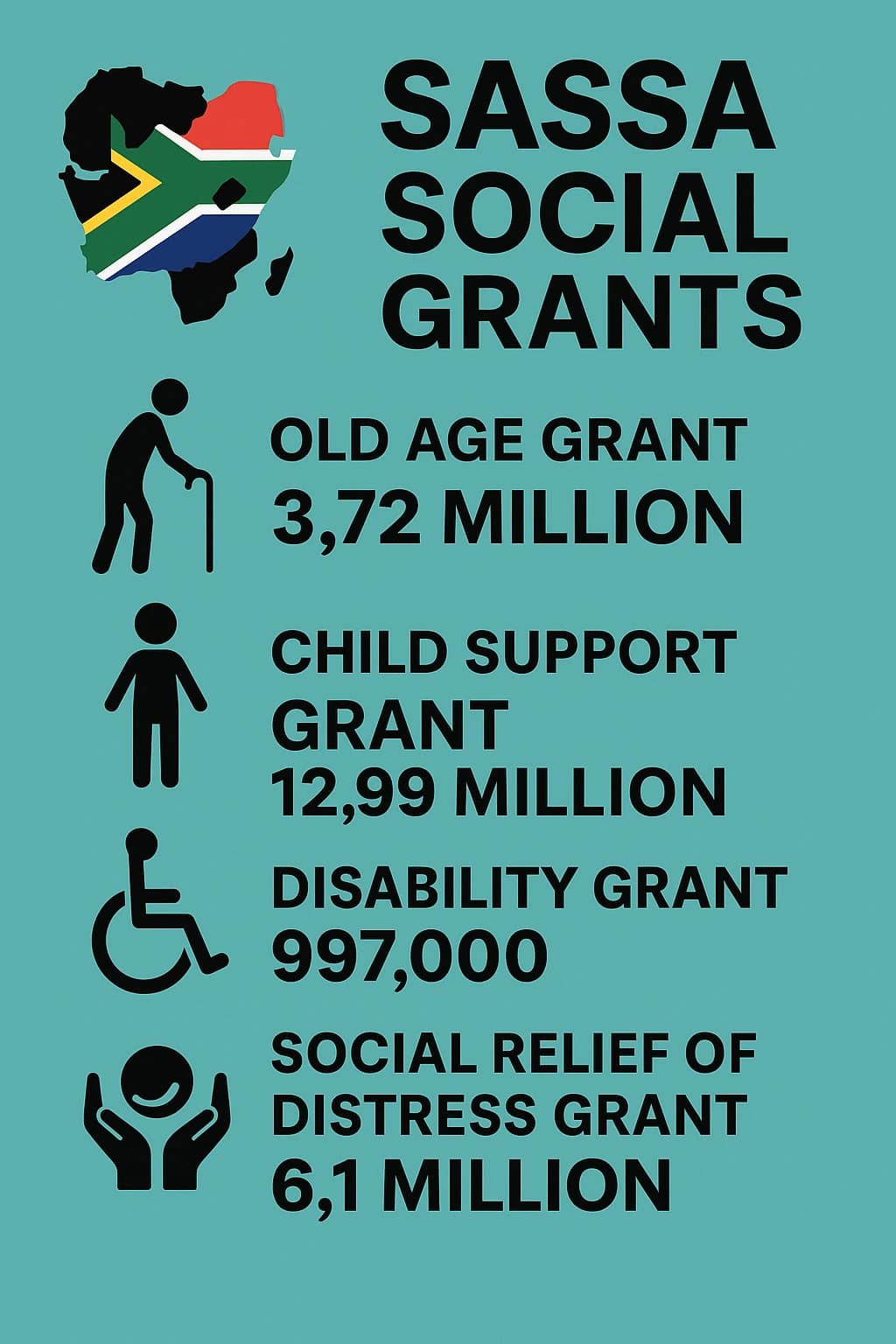 SASSA Social Grant Facts and Statistics 2020-2021